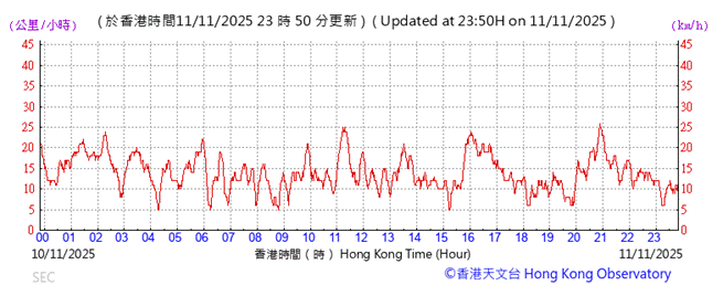 A graph showing the time of a stock market
AI-generated content may be incorrect.
